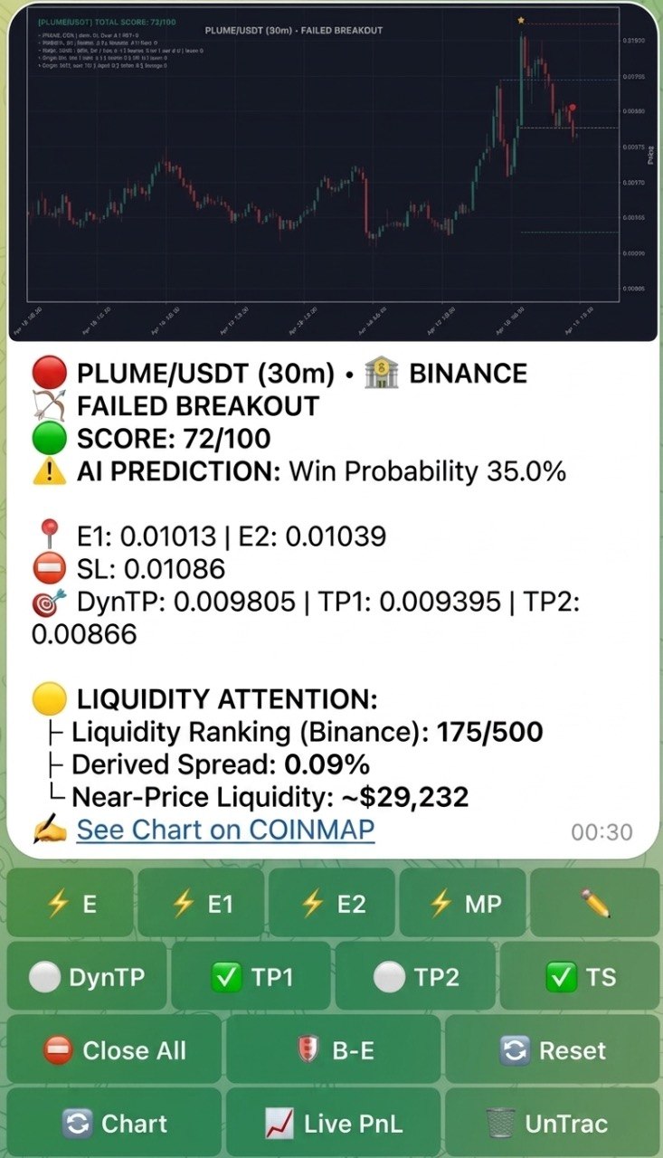 PLUME/USDT AI 신호 - 차트 및 점수 72/100, AI 예측 승률 35%, 진입/손절/익절 레벨