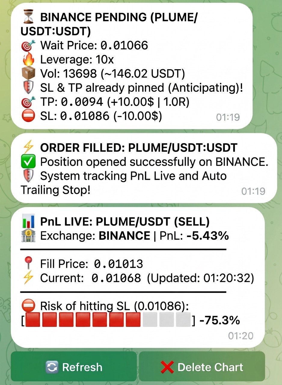 PLUME/USDT 주문 대기 → 체결 → 실시간 PnL 추적 텔레그램 메시지