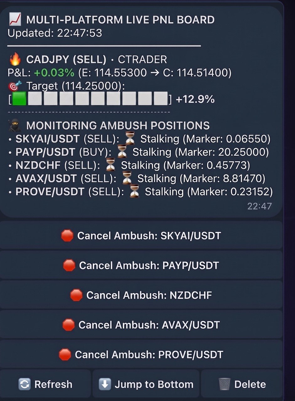 멀티 플랫폼 실시간 PnL 보드 - cTrader CADJPY 및 5개 매복 포지션 대기